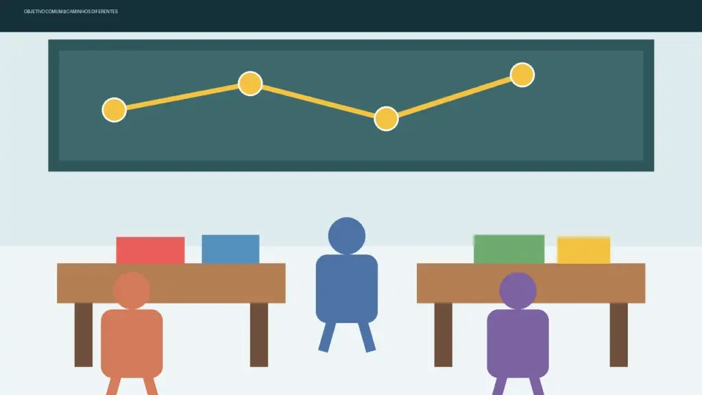 Ilustração de uma sala de aula com três estudantes, materiais variados e um mapa de aprendizagem no quadro