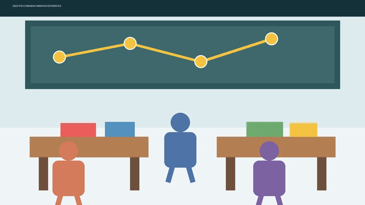 Ilustração de uma sala de aula com três estudantes, materiais variados e um mapa de aprendizagem no quadro