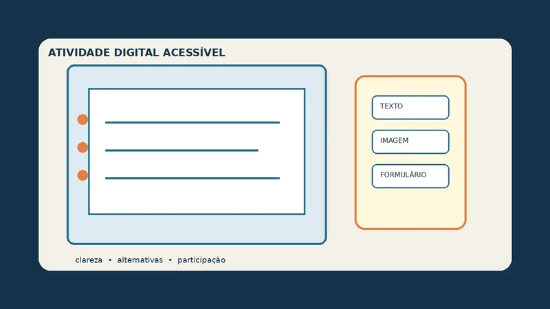 Tela de atividade digital com checklist de texto, imagem e formulário acessíveis