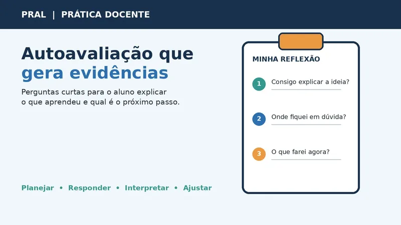 Ilustração de uma prancheta com três perguntas de autoavaliação sobre explicar uma ideia, identificar uma dúvida e escolher o próximo passo