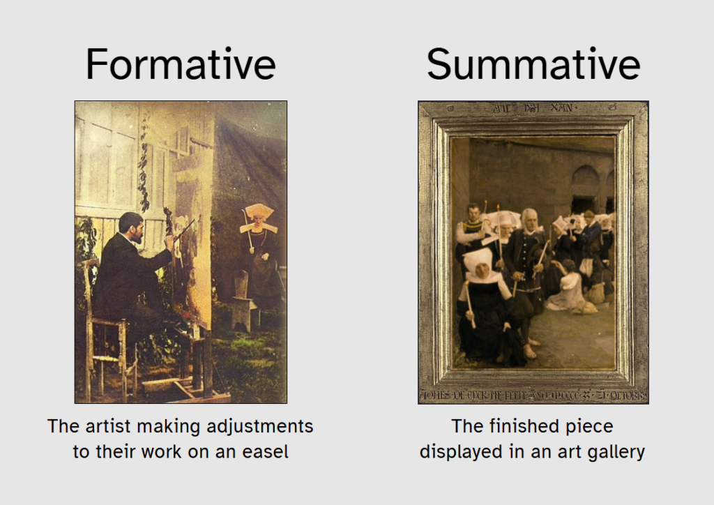 Ilustração que compara avaliação formativa e somativa durante o processo de aprendizagem