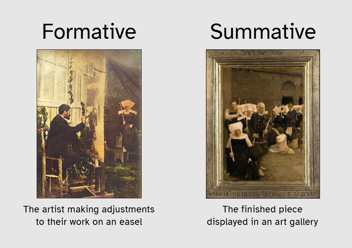 Ilustração que compara avaliação formativa e somativa durante o processo de aprendizagem