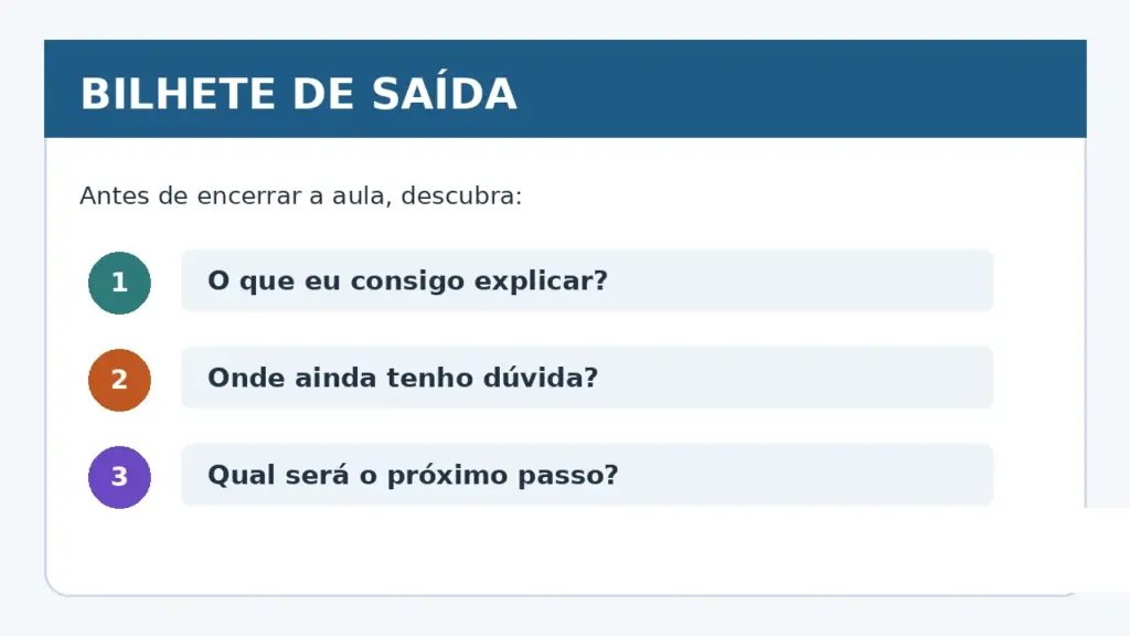 Bilhete de saída com três perguntas para orientar a próxima aula