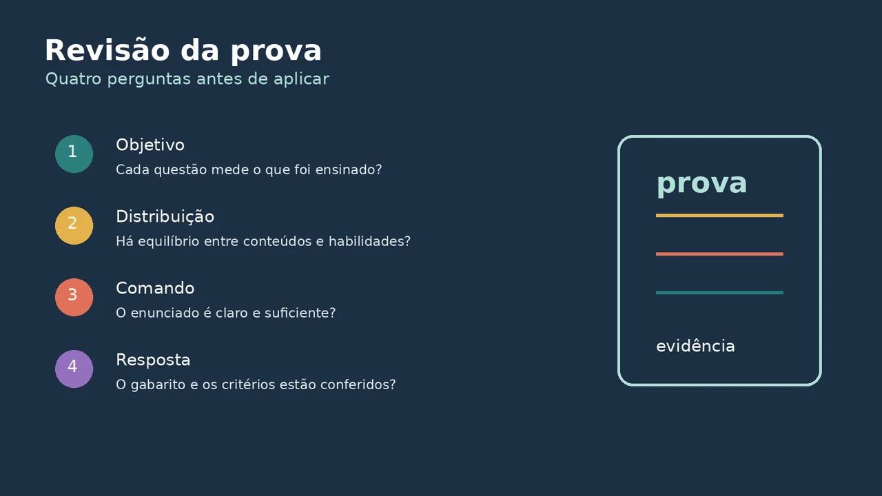 Quatro perguntas para revisar uma prova antes da aplicação