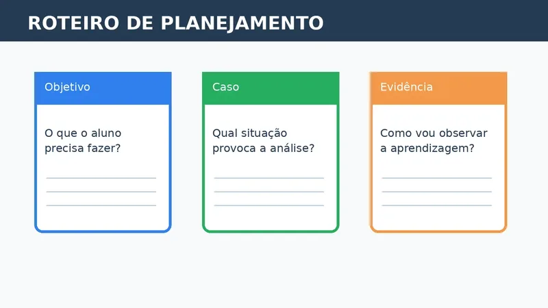 Roteiro visual com objetivo, caso e evidência para planejar uma aula