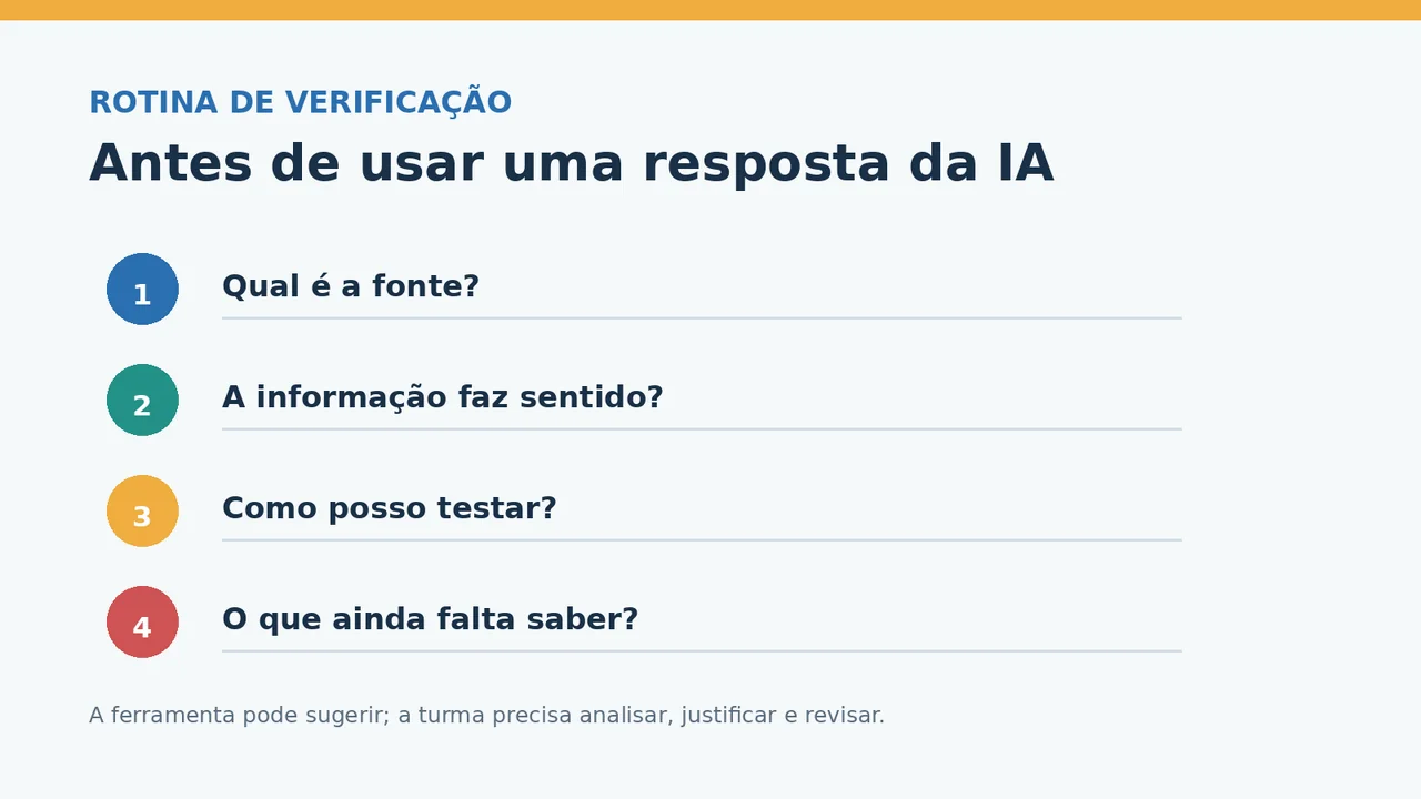 Checklist com quatro perguntas para verificar uma resposta de inteligência artificial
