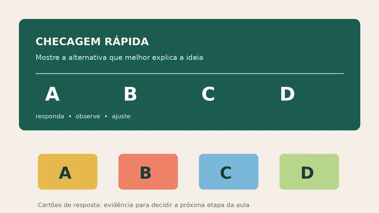 Cartões coloridos de resposta A, B, C e D para checagem rápida da compreensão em sala de aula