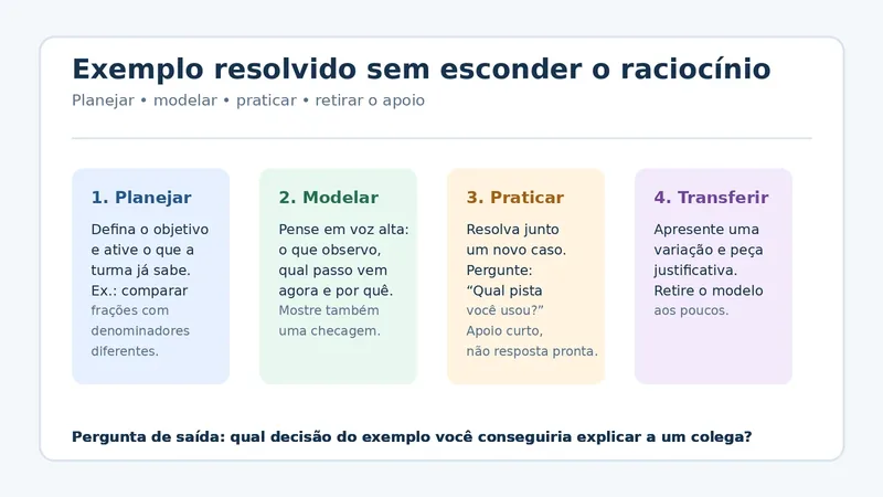 Como usar exemplos resolvidos para ensinar o raciocínio passo a passo