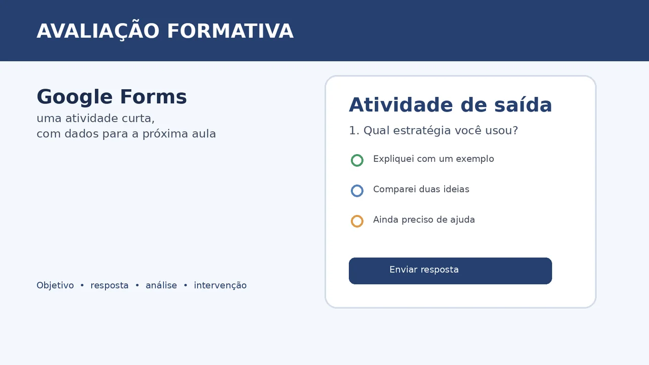 Tela ilustrada de uma atividade de saída no Google Forms com pergunta, estratégias e botão de envio