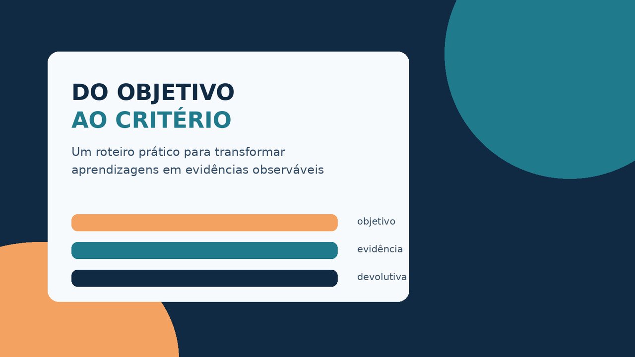 Diagrama que mostra a passagem do objetivo de aprendizagem ao critério e à devolutiva
