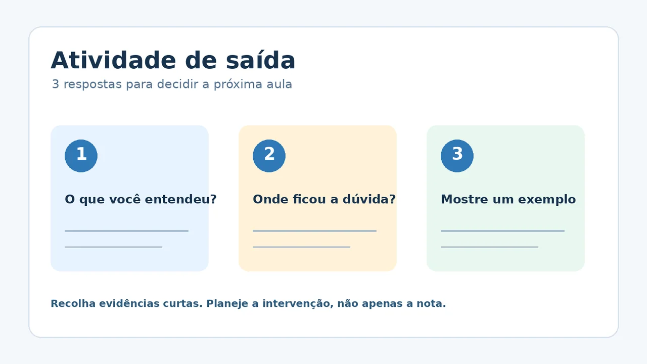 Infográfico com três perguntas de uma atividade de saída para orientar a próxima aula
