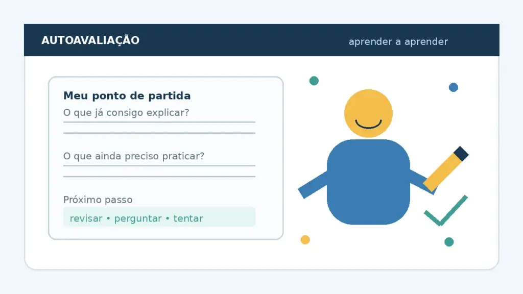 Ficha visual de autoavaliação com perguntas sobre o que o aluno já explica, o que precisa praticar e qual será o próximo passo
