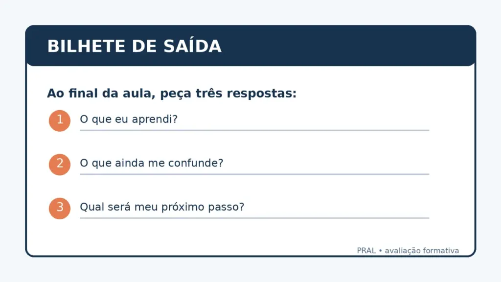 Bilhete de saída com três perguntas para avaliação formativa