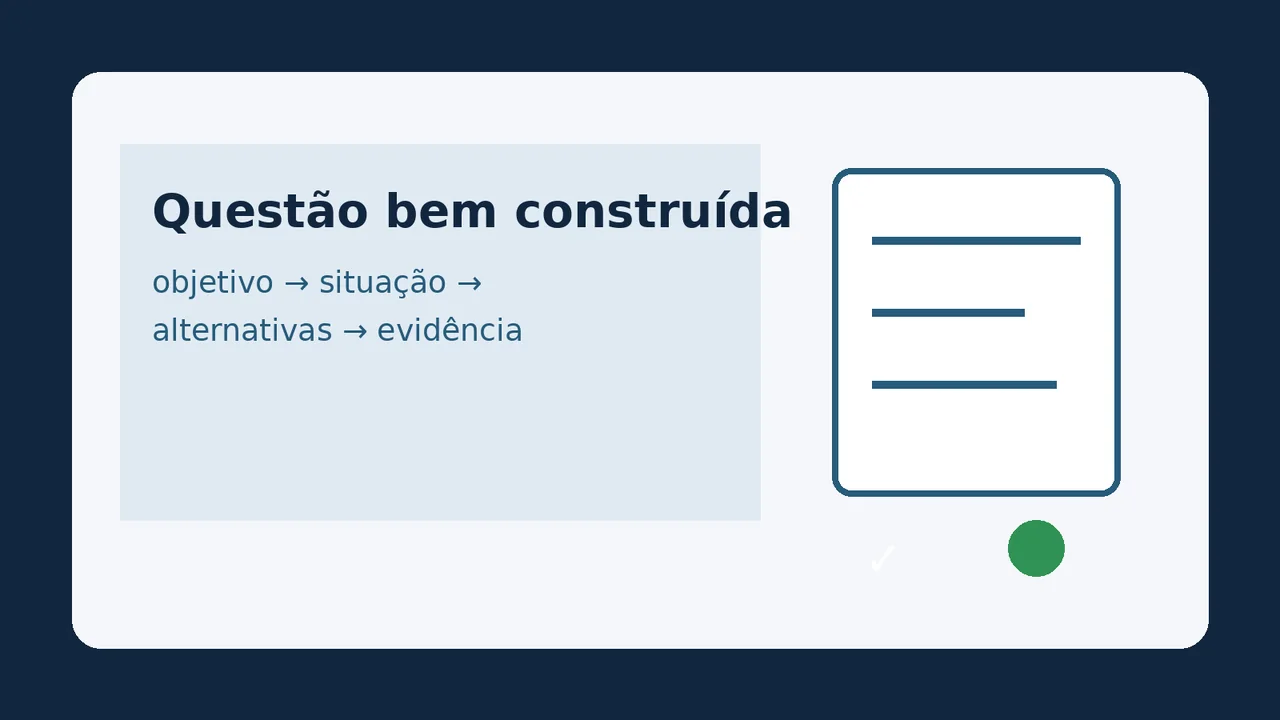 Diagrama com as etapas objetivo, situação, alternativas e evidência para construir uma questão