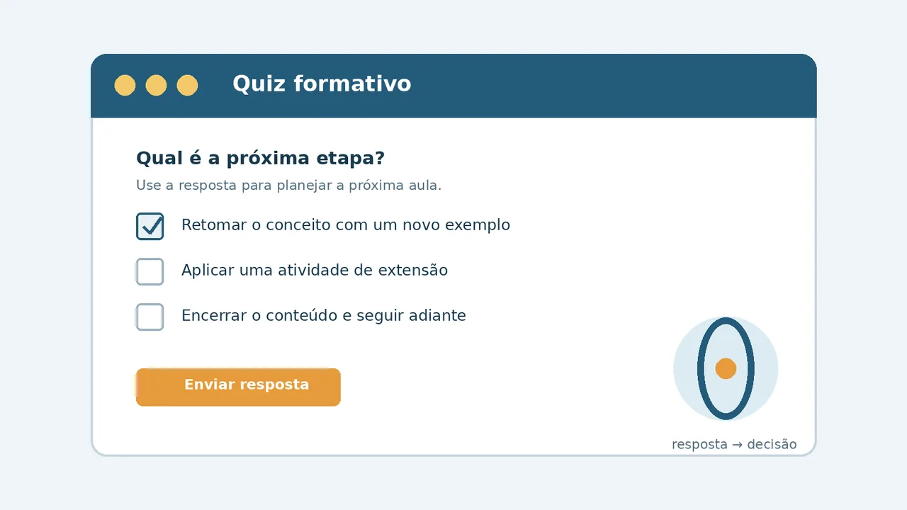 Ilustração de um quiz formativo com alternativas e a indicação de que a resposta orienta a próxima decisão pedagógica