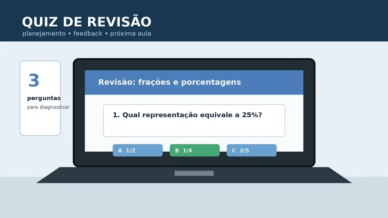Ilustração de um quiz de revisão sobre frações e porcentagens exibido em um notebook, com três perguntas para diagnosticar a aprendizagem