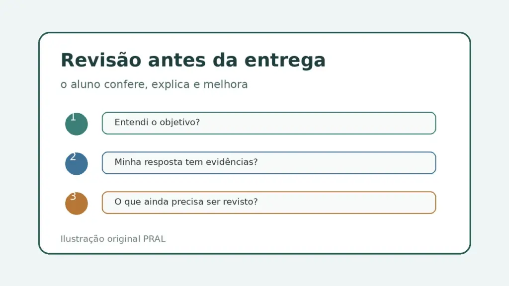 Checklist visual para o aluno conferir objetivo, evidências e pontos a revisar antes de entregar um trabalho
