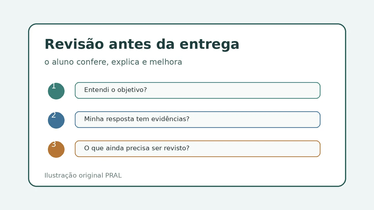 Checklist visual para o aluno conferir objetivo, evidências e pontos a revisar antes de entregar um trabalho