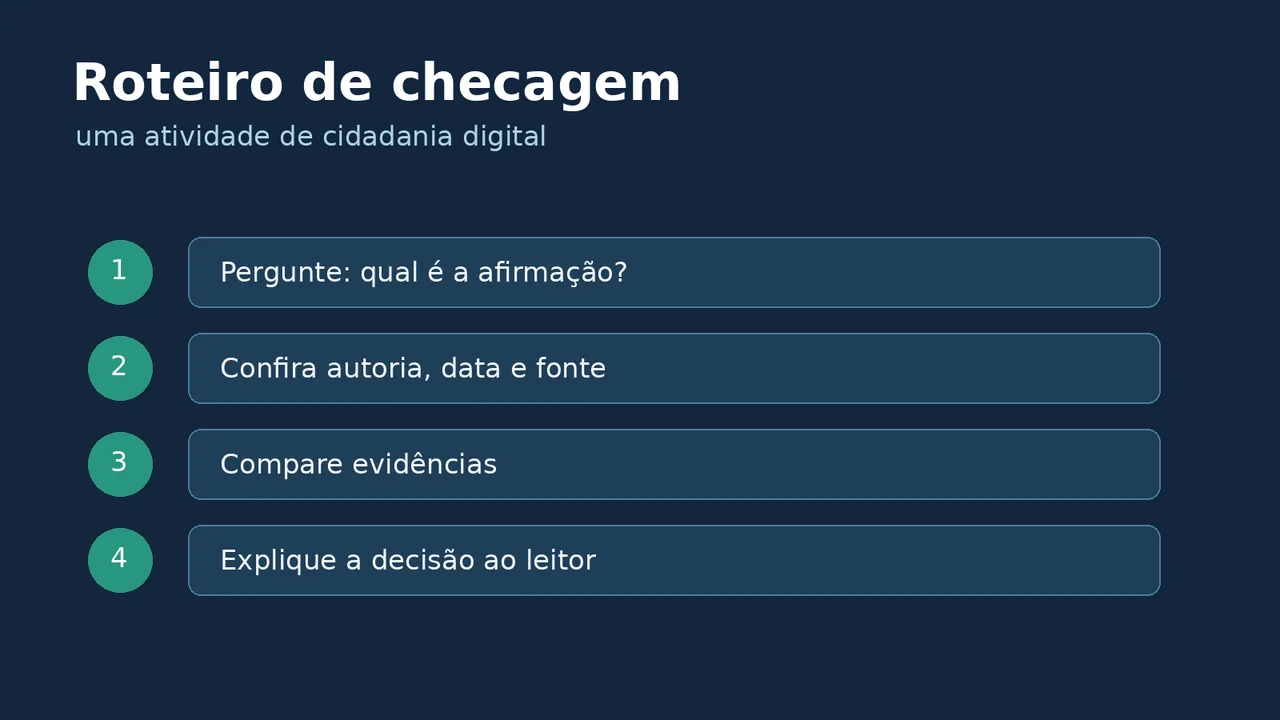 Roteiro em quatro etapas para uma atividade de checagem de informações e cidadania digital
