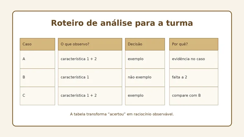 Tabela de análise de casos com observação, decisão e justificativa
