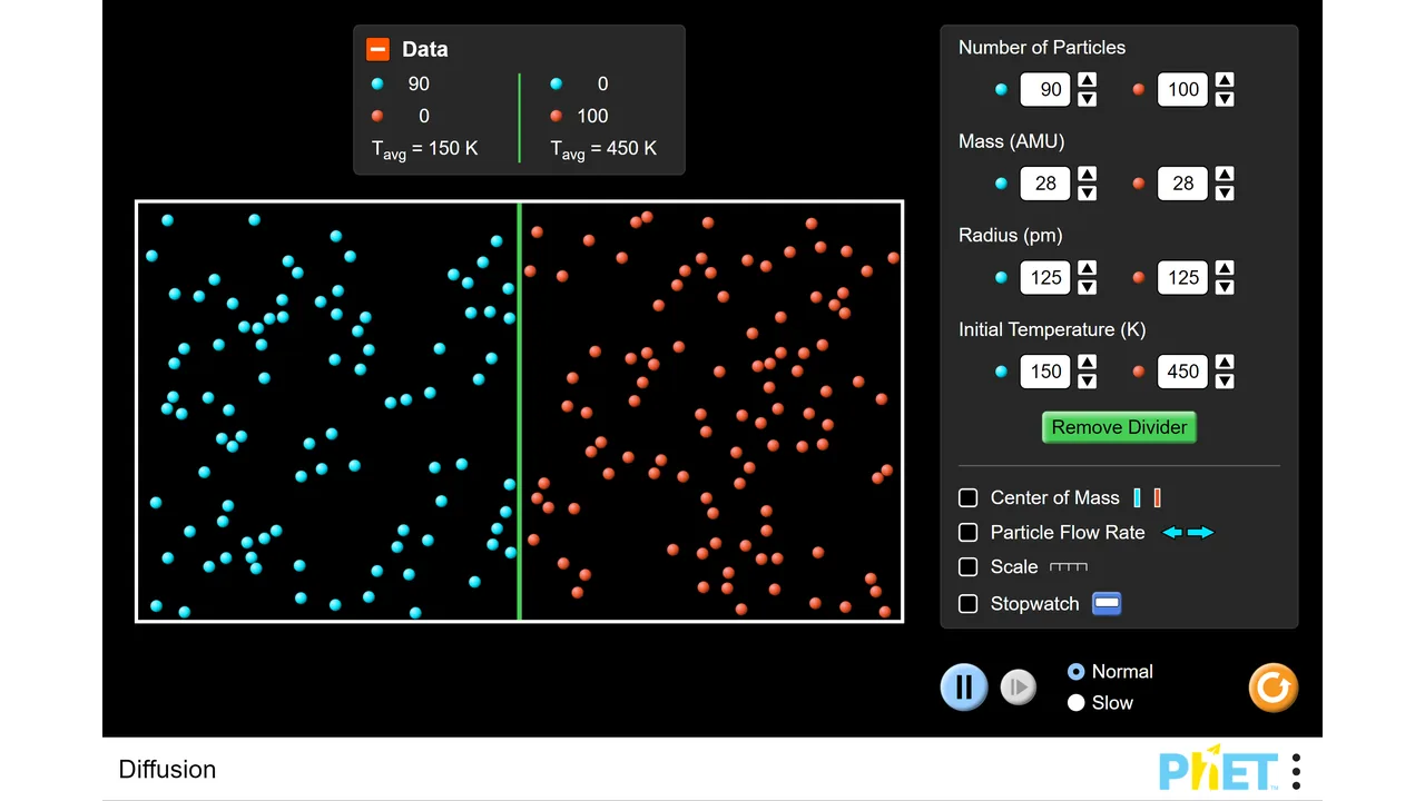 Interface da simulação PhET Diffusion com partículas, temperaturas e controles para investigar difusão.