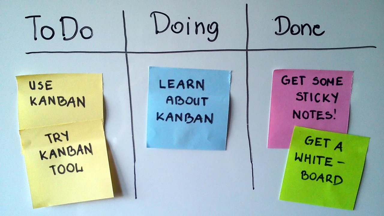 Como usar um quadro Kanban para acompanhar projetos escolares